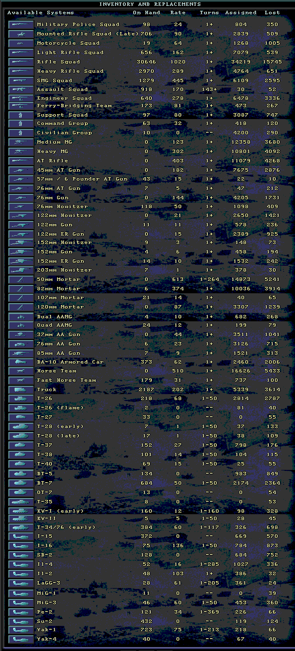 sovietturn5losses.gif