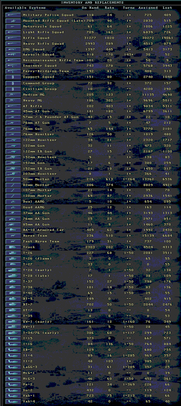 sovietturn6losses.gif