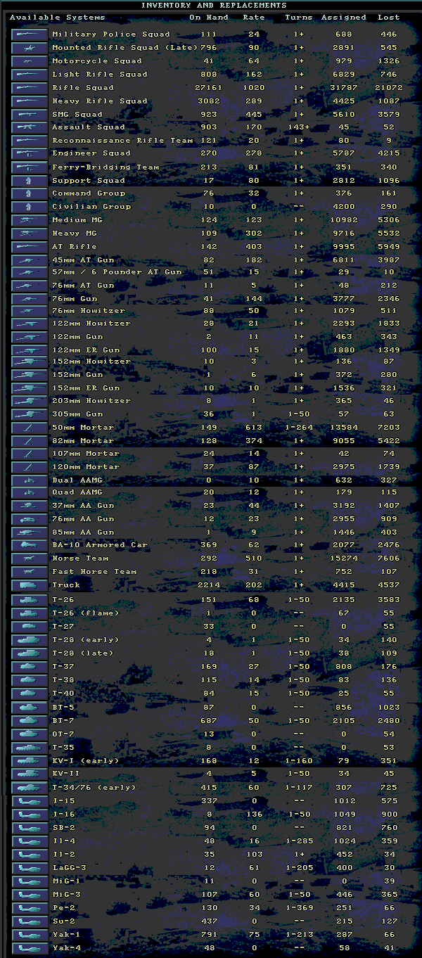 Sovietturn7losses.gif