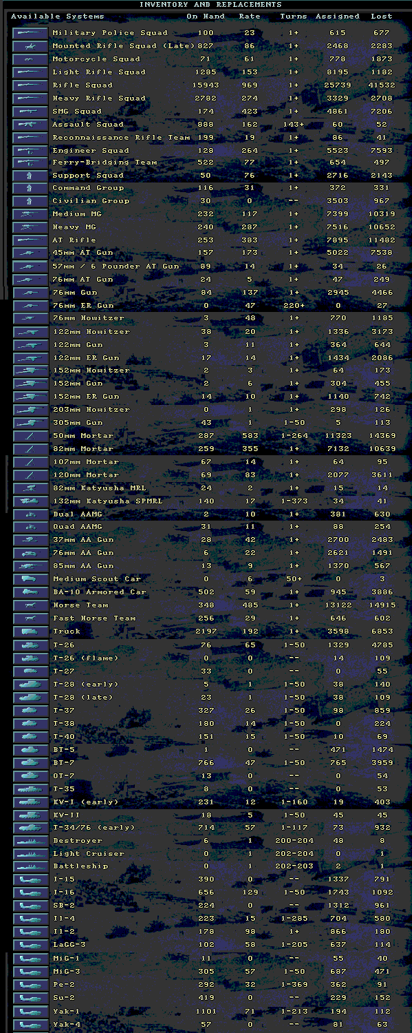 soviettur..2losses.gif
