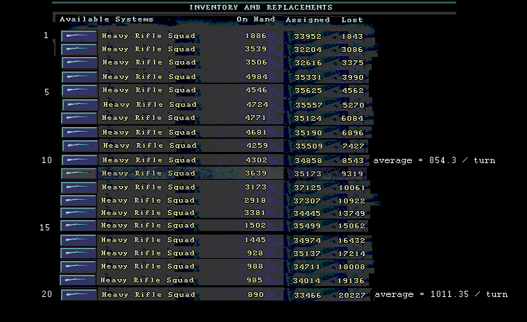 hrs lost h..ry study.png