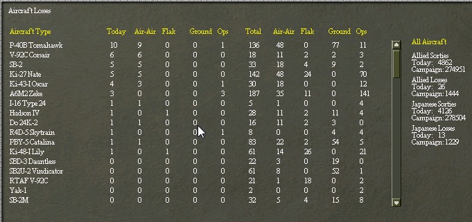 WitPBigA2Alosses.jpg