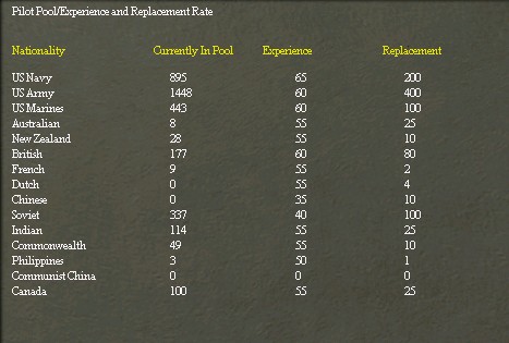 WitP Pilot..acements.jpg