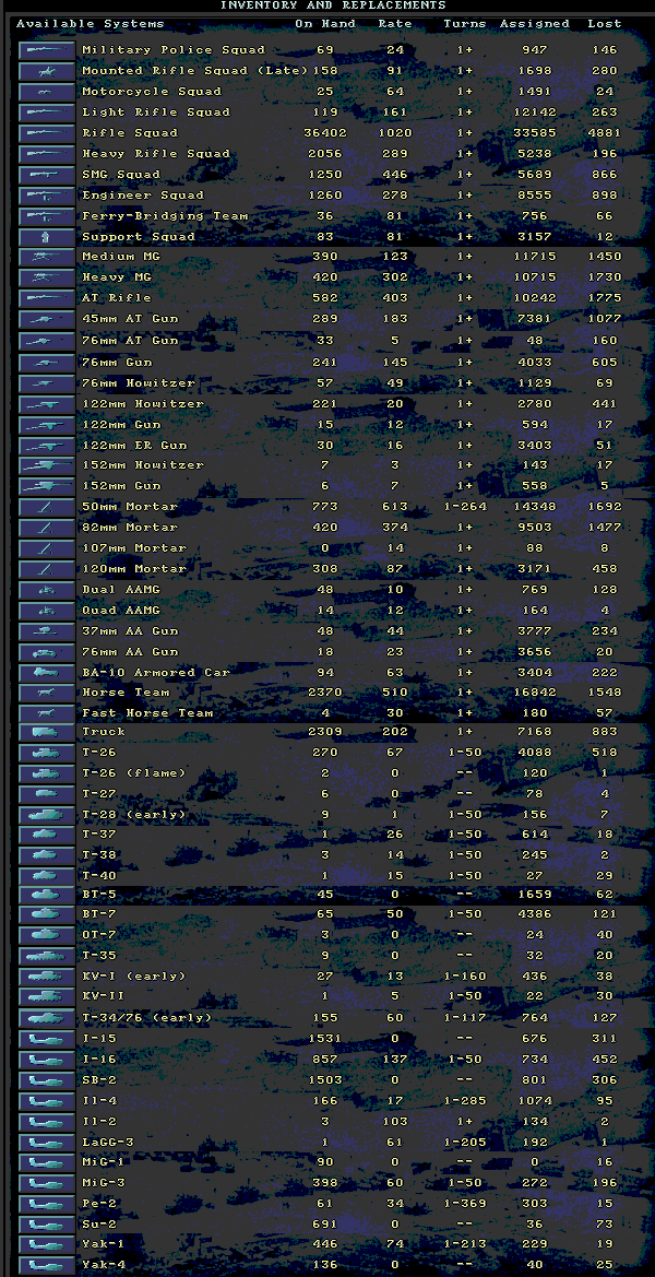 sovietturn1losses.gif