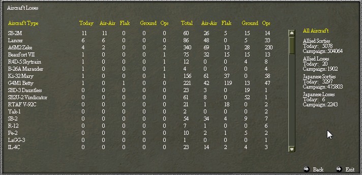 WitPAirLosses.jpg