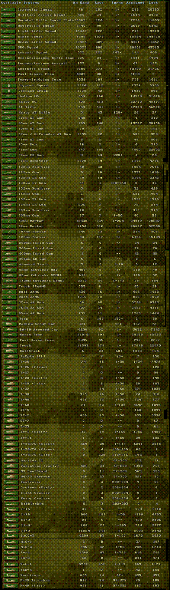 Soviettur..7Losses.gif