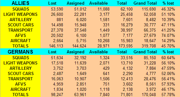 FinalStatistics.gif