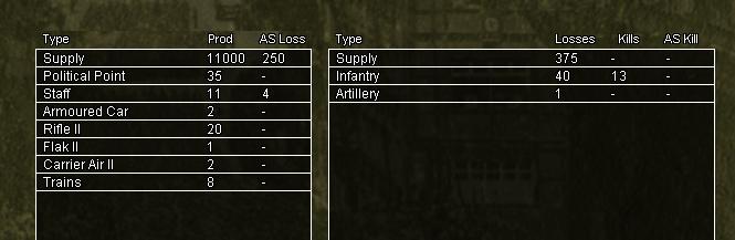 T13bProdu..Losses.jpg