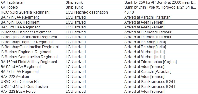 WitP Arrivals.jpg