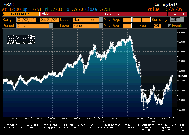AUD.gif