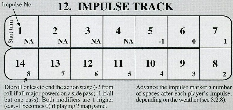 Impulse Track 2003.jpg
