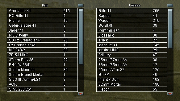 ost_t1_losses1.jpg