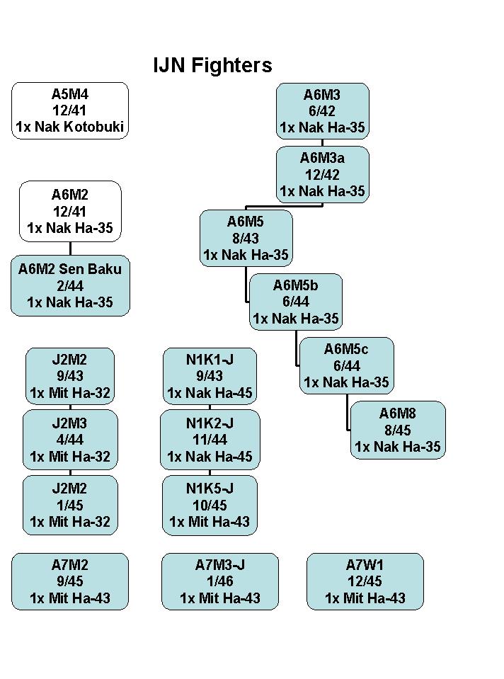 PlaneWireChart.jpg