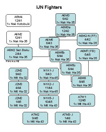 PlaneWireChart.jpg
