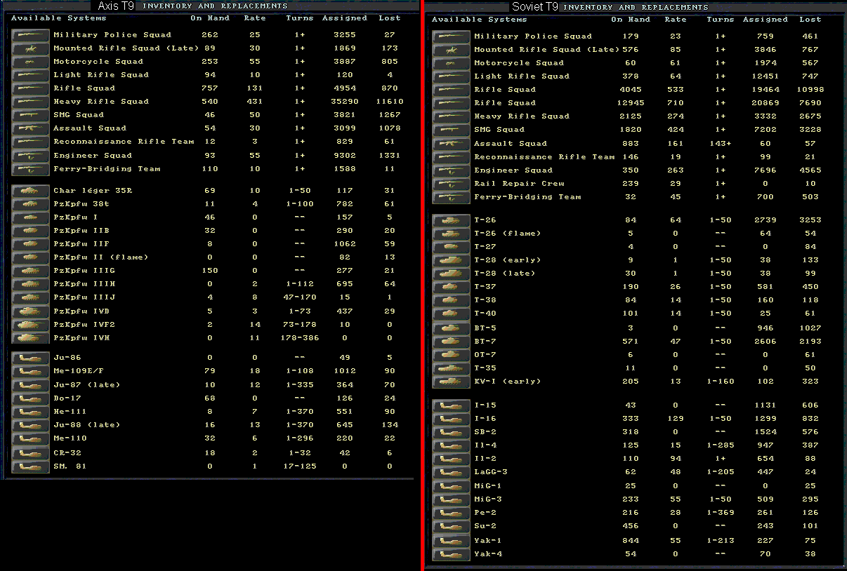 T9losses.gif