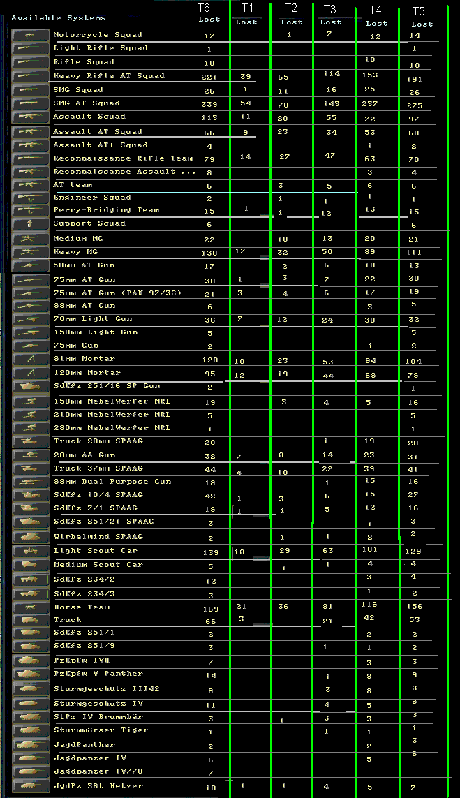 losses chart.gif