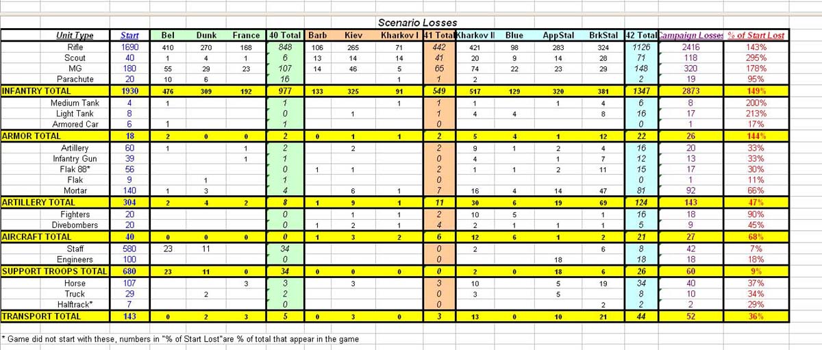 Casualty Summary v3.jpg