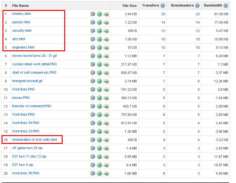 02232010stats.png