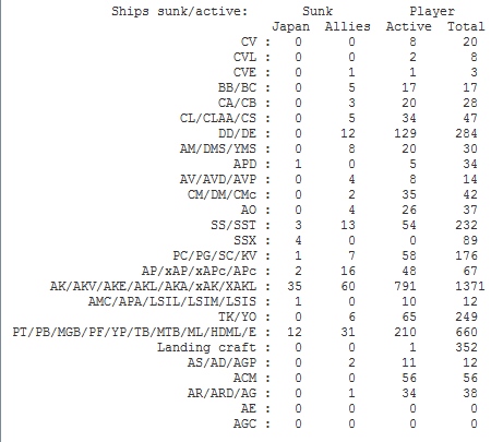 ShipsSunk142.jpg