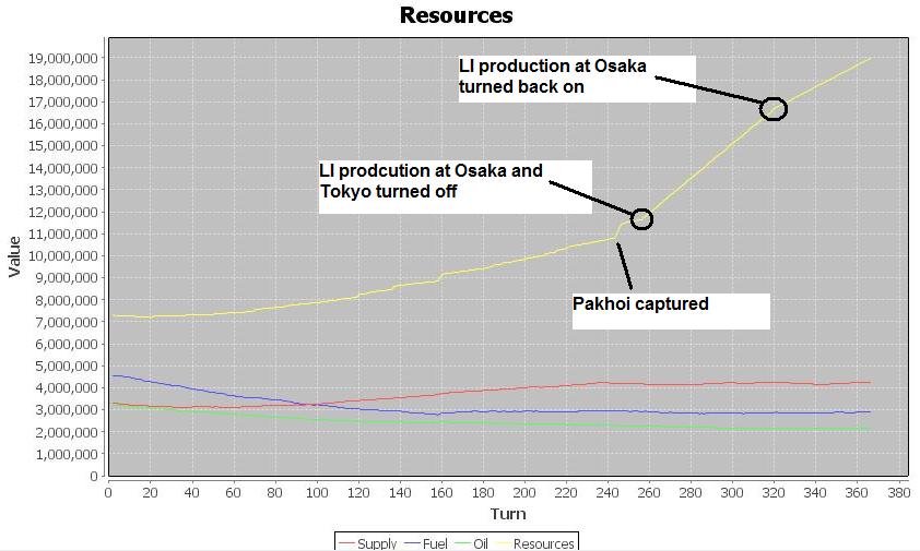 ResourceChart.jpg