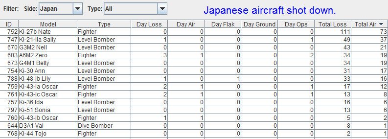 japairlosses.jpg