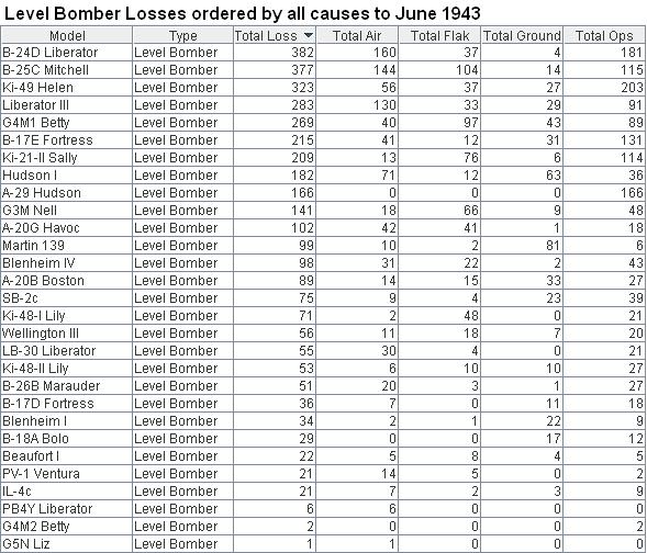 BomberLos..June43.jpg