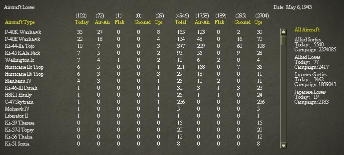 May 5 air losses.jpg
