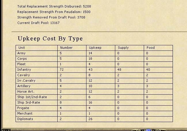 UnitUpkeep.jpg