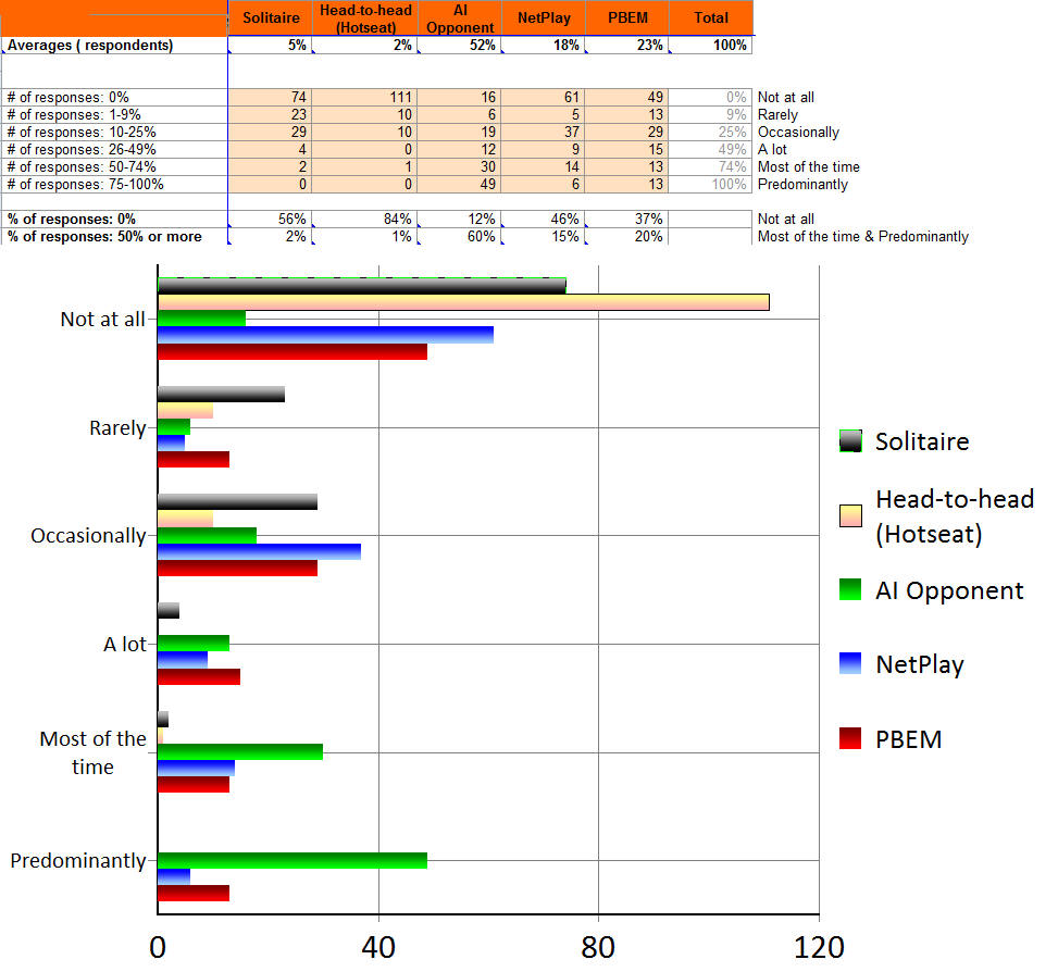 Survey7102010.jpg