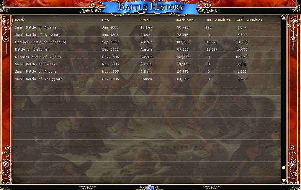 BattleHist.jpg
