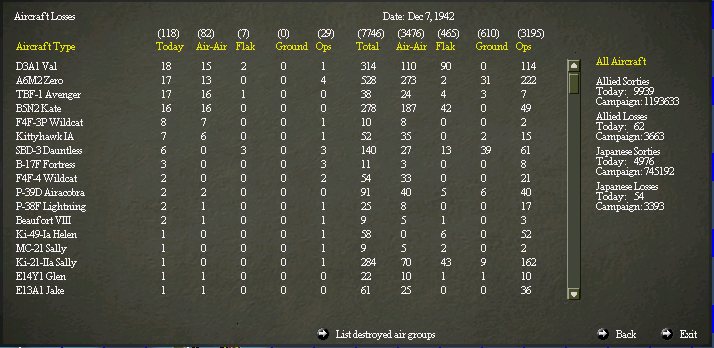 19421207_Airlosses.jpg