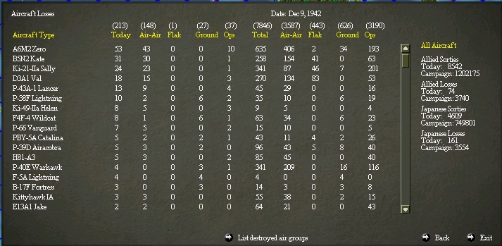 19421209_Airlosses.jpg