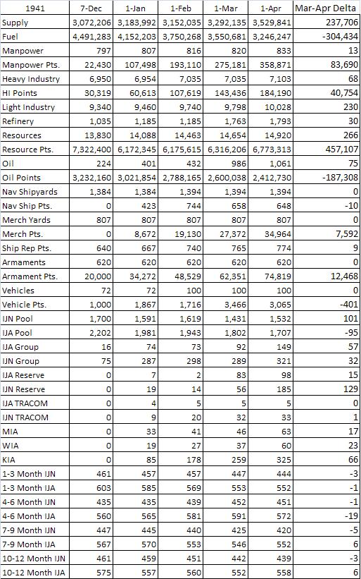 1Apr42Stats.jpg