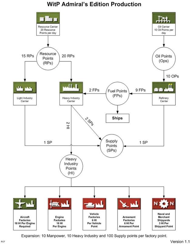 production model.jpg