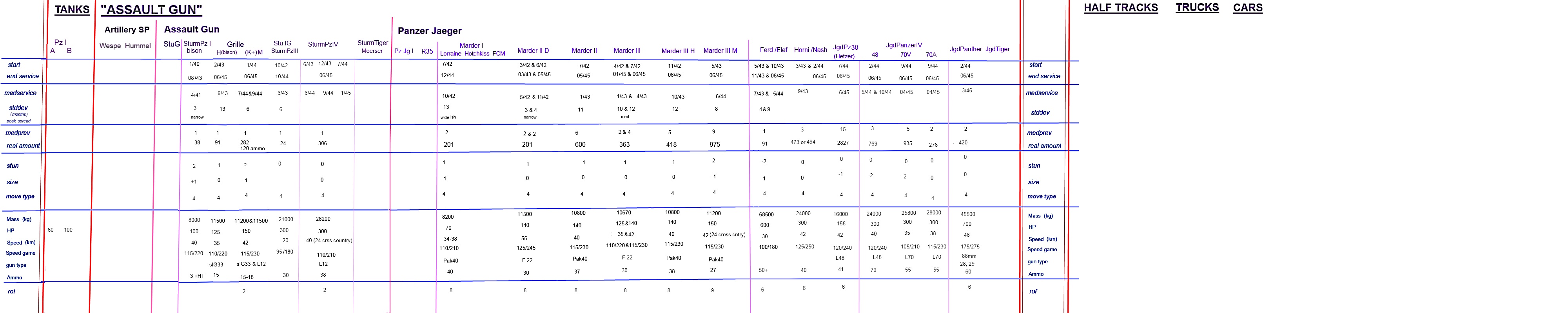 Unit Stats.jpg