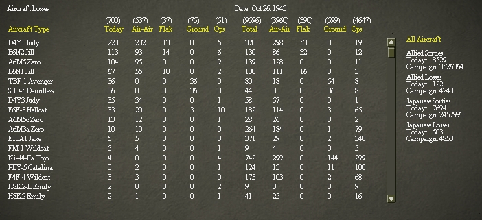 Aircraftlosses.jpg