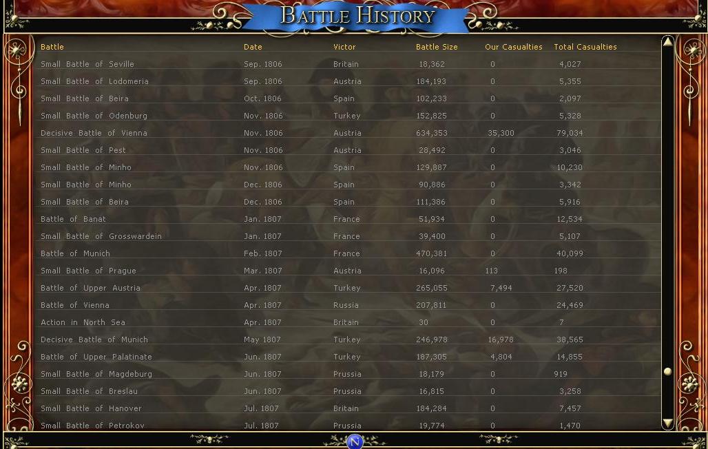 BattleHist.jpg