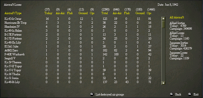 June 8 Air Losses.jpg