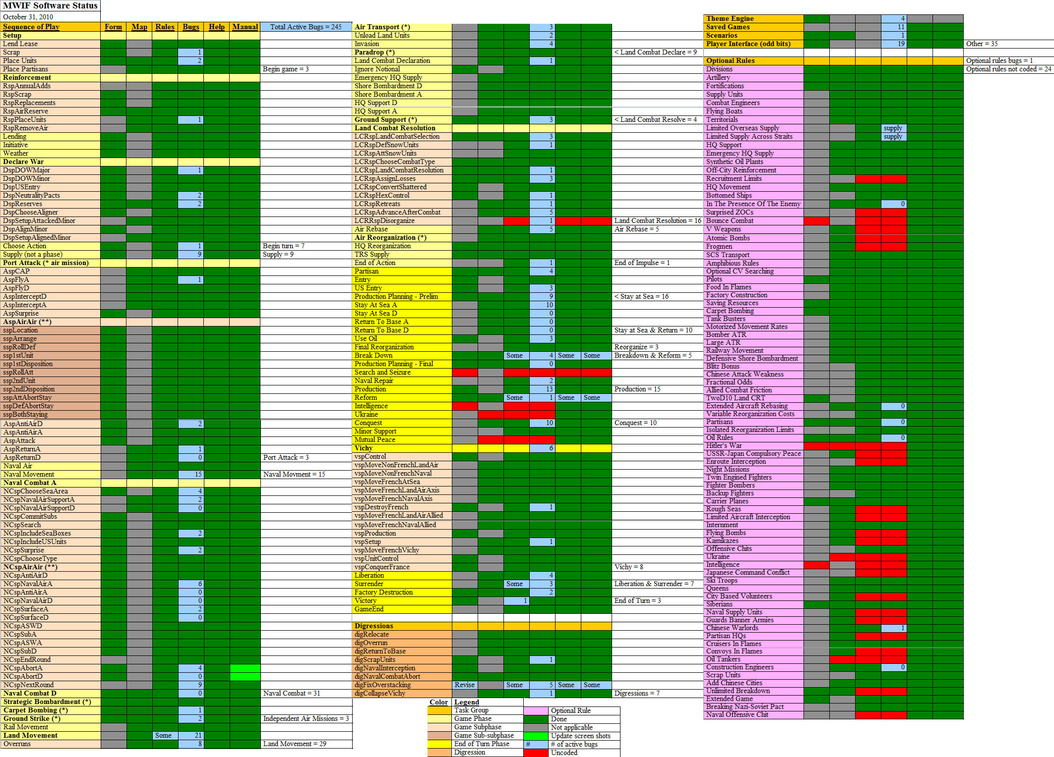 StatusRep..112010.jpg