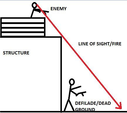 DefiladeDiagram.jpg