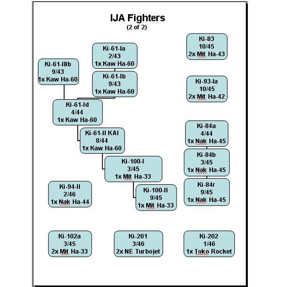 ija wire chart.jpg
