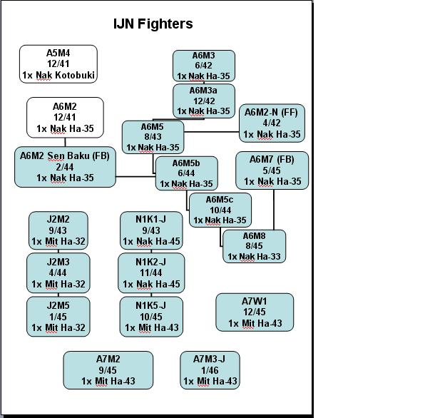 IJ naval f..re chart.jpg