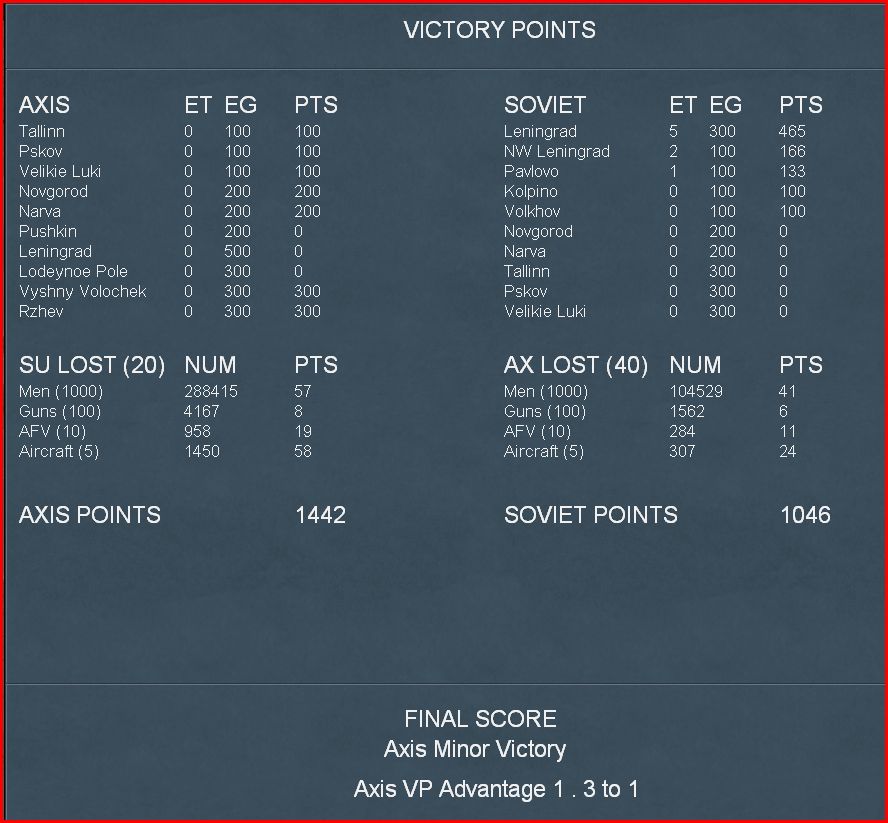 Leningrad..Victory.jpg