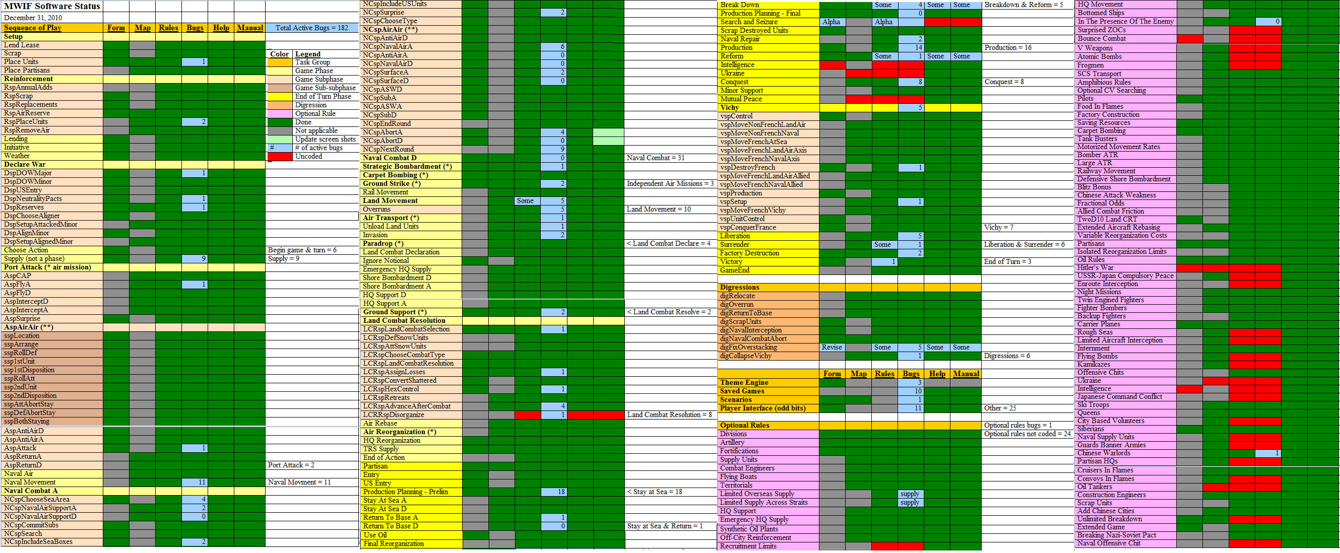 StatusSpr..312010.jpg