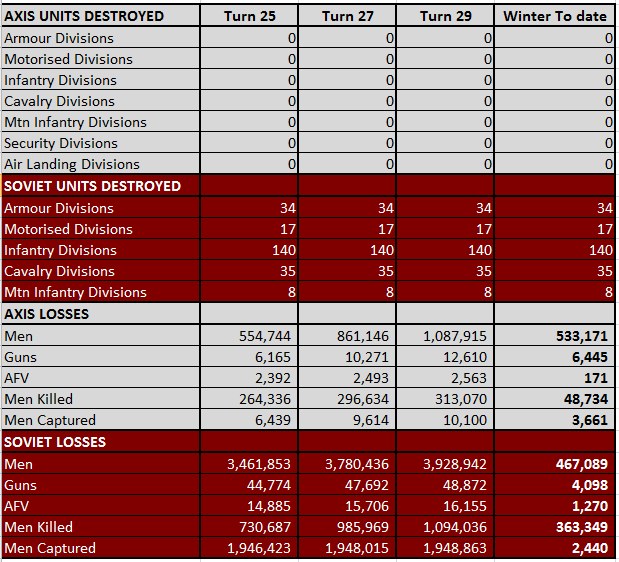 T29 Winter 41 Stats.jpg