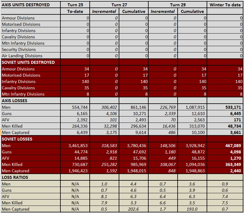 T29Winter41Stats2.jpg
