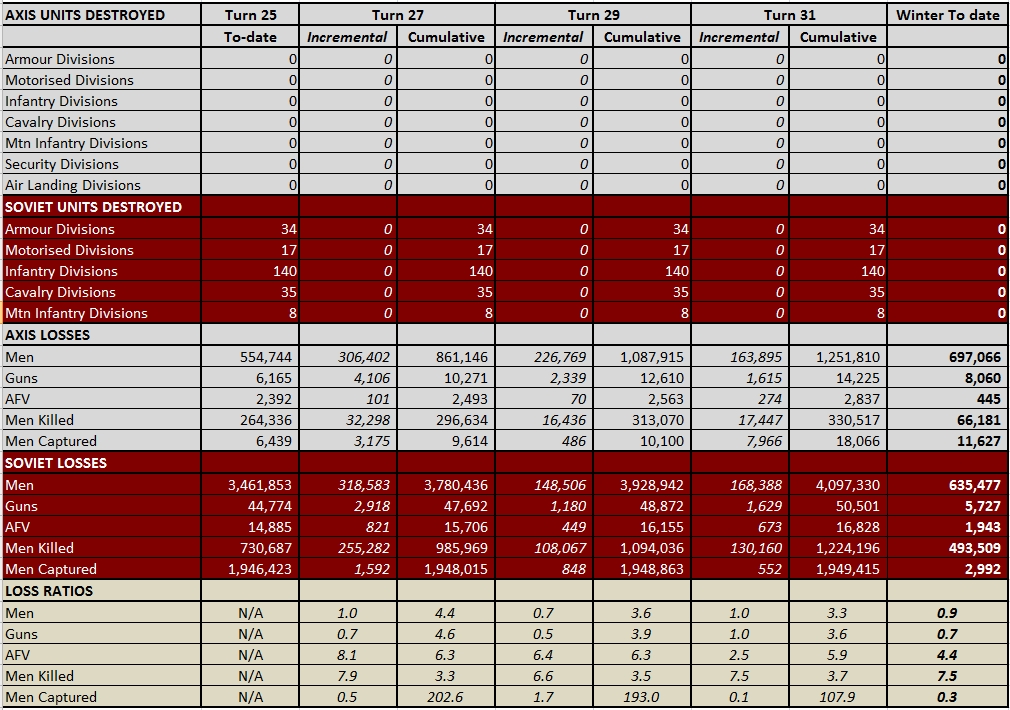T31 Winter 41 Stats2.jpg