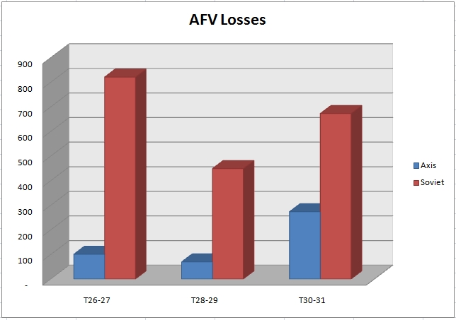 AFVLossesT31.jpg