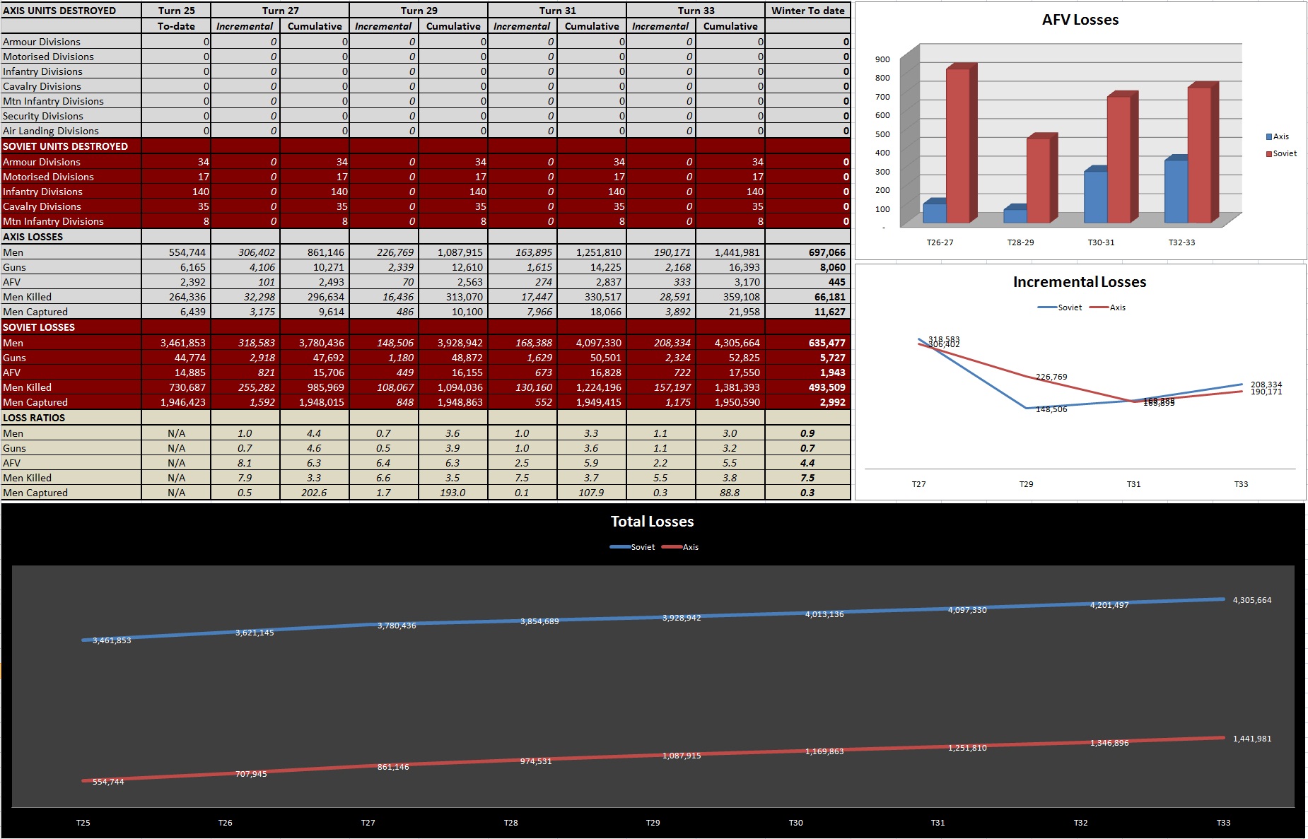 T33Dashboard.jpg