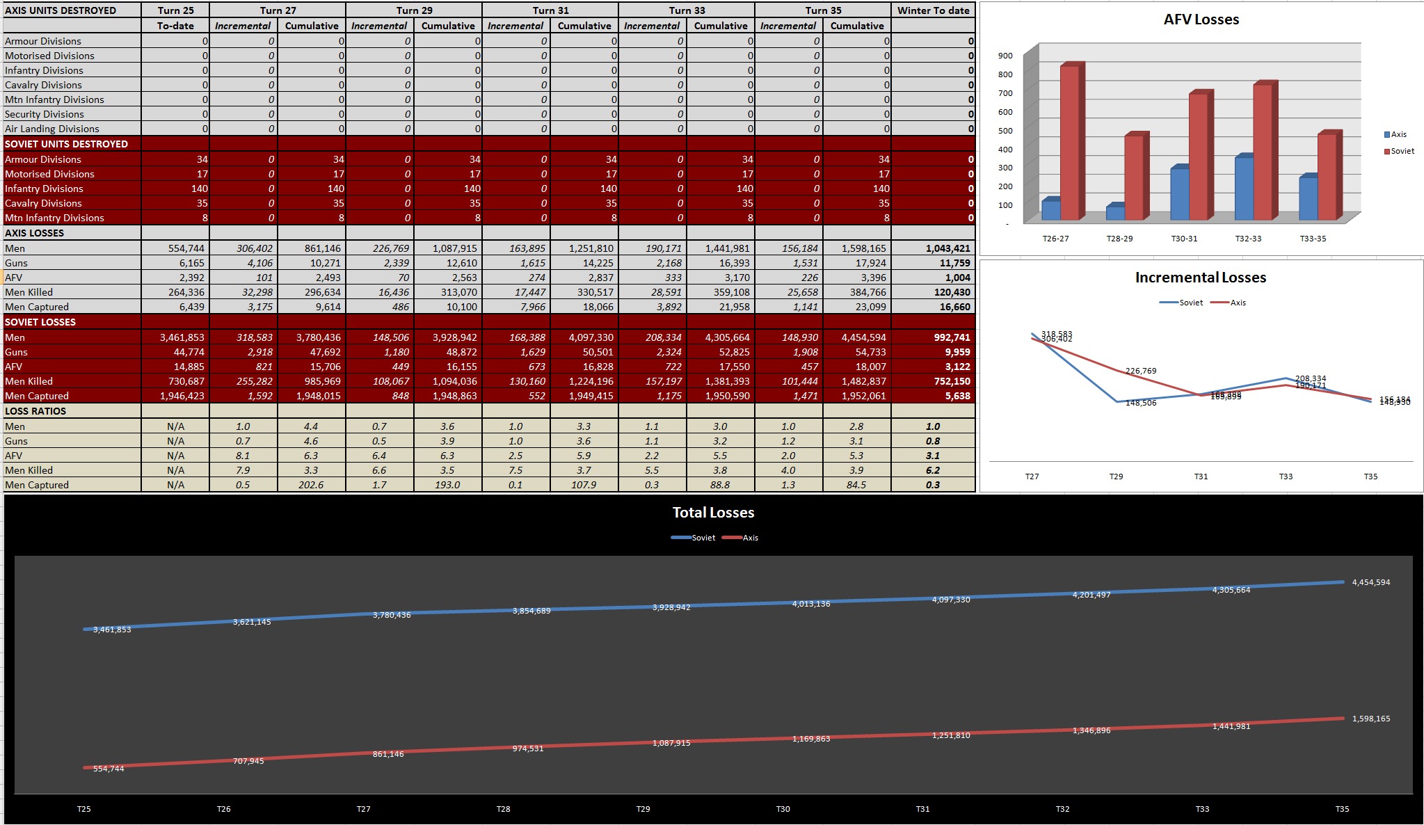 T35 Dashboard.jpg